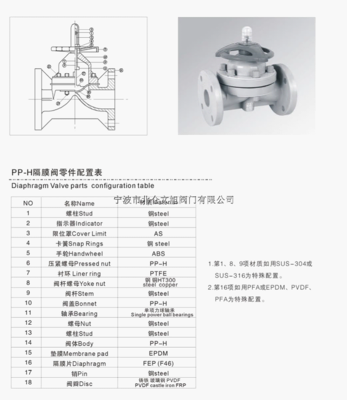 PP隔膜閥 特點、應(yīng)用與選購指南