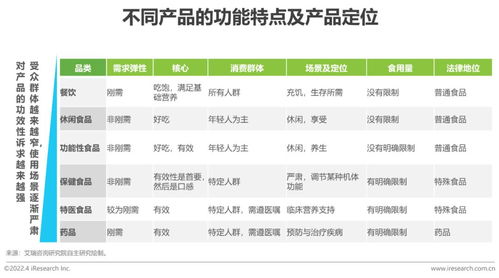 2022年中國保健食品及功能性食品行業(yè)與單用途商業(yè)預(yù)付卡代理關(guān)系研究報(bào)告